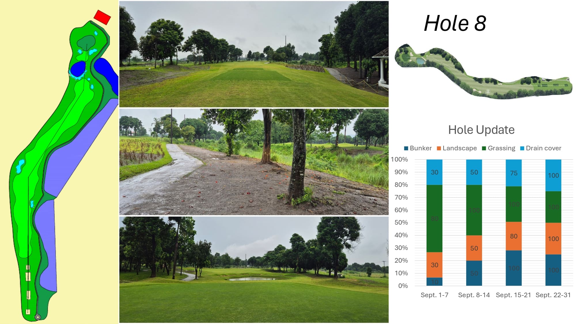 Royal Central Course