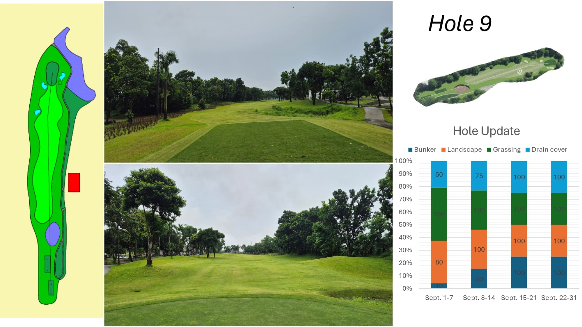 Royal Central Course