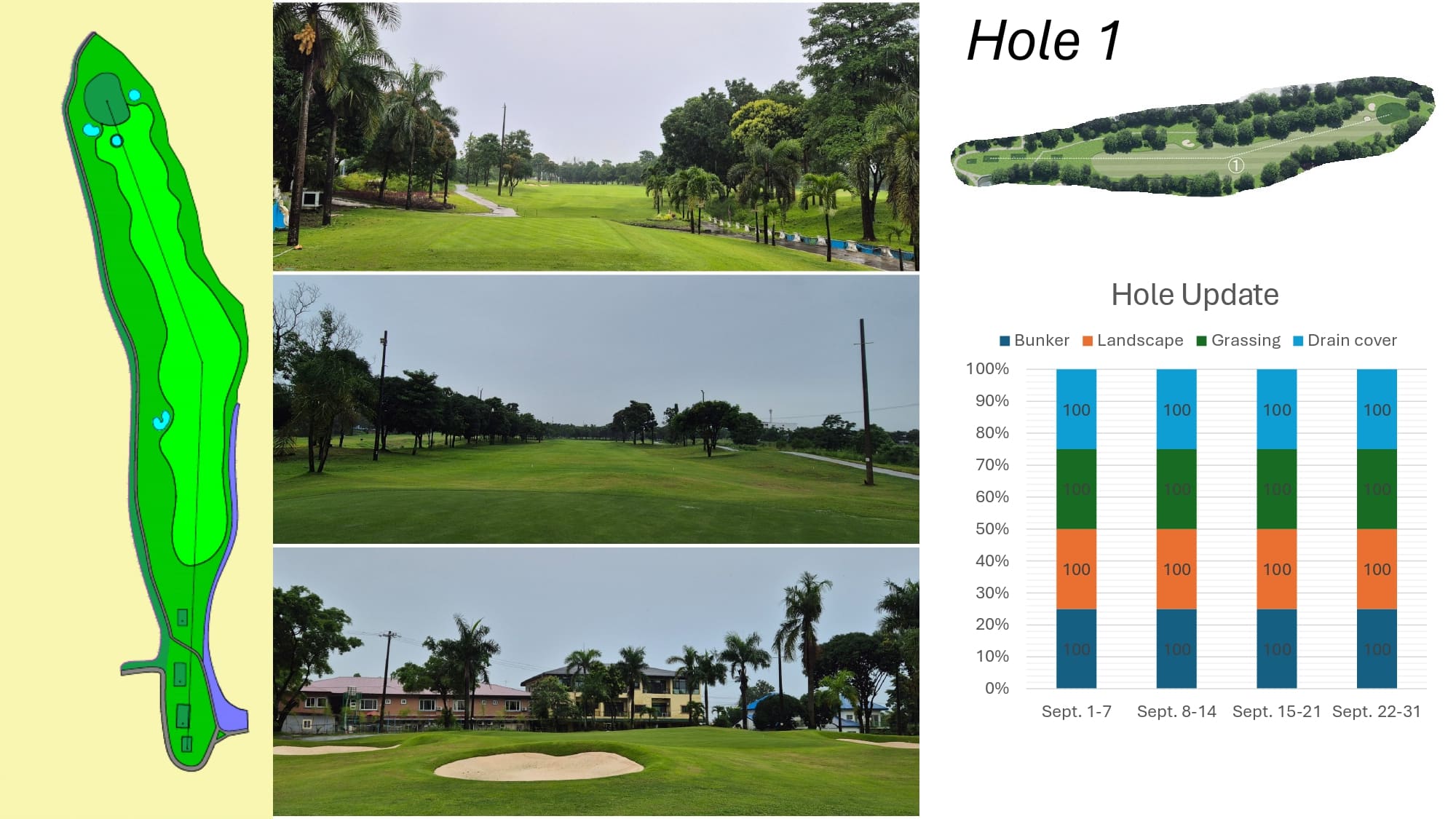 Royal Central Course