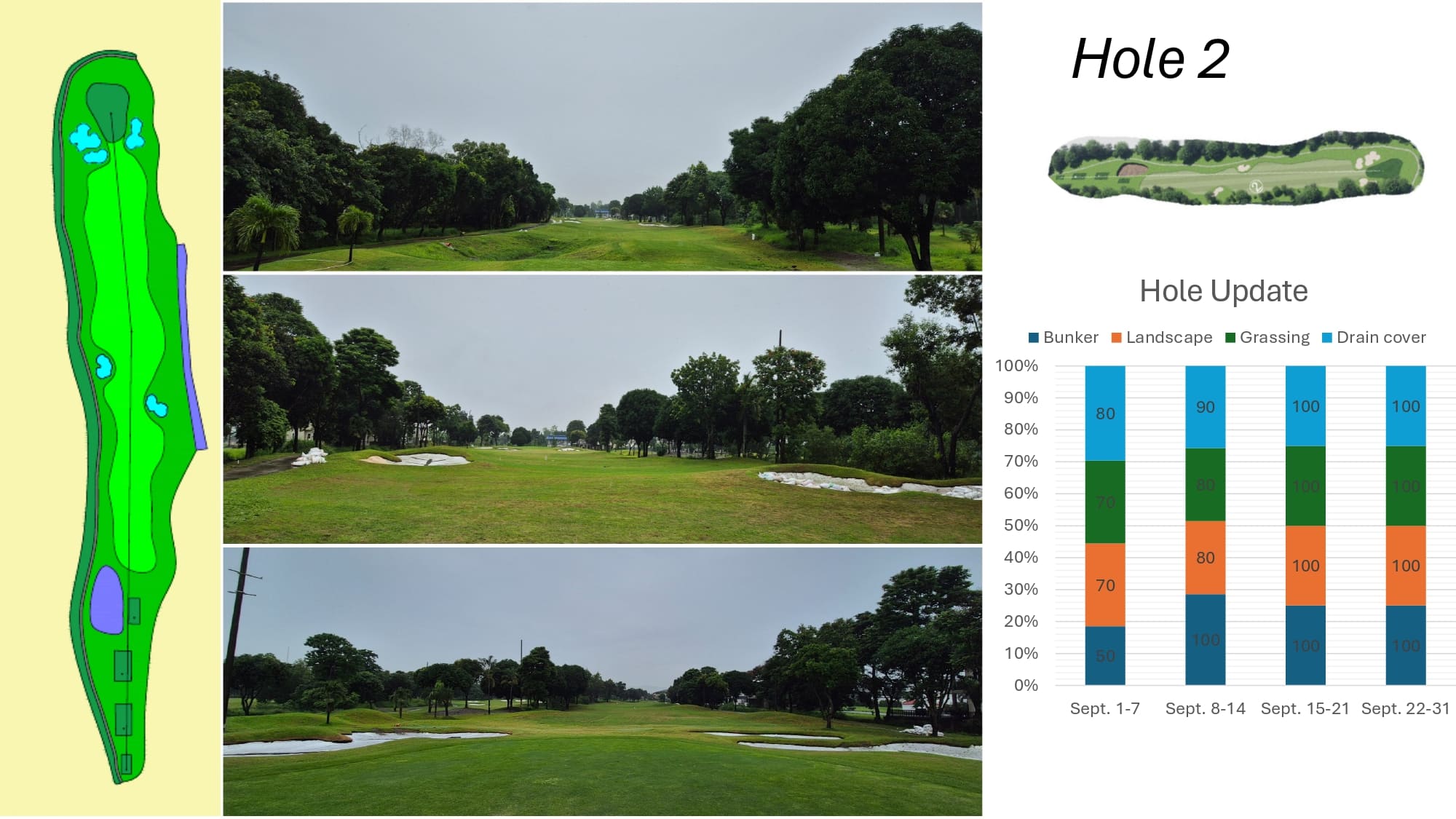 Royal Central Course