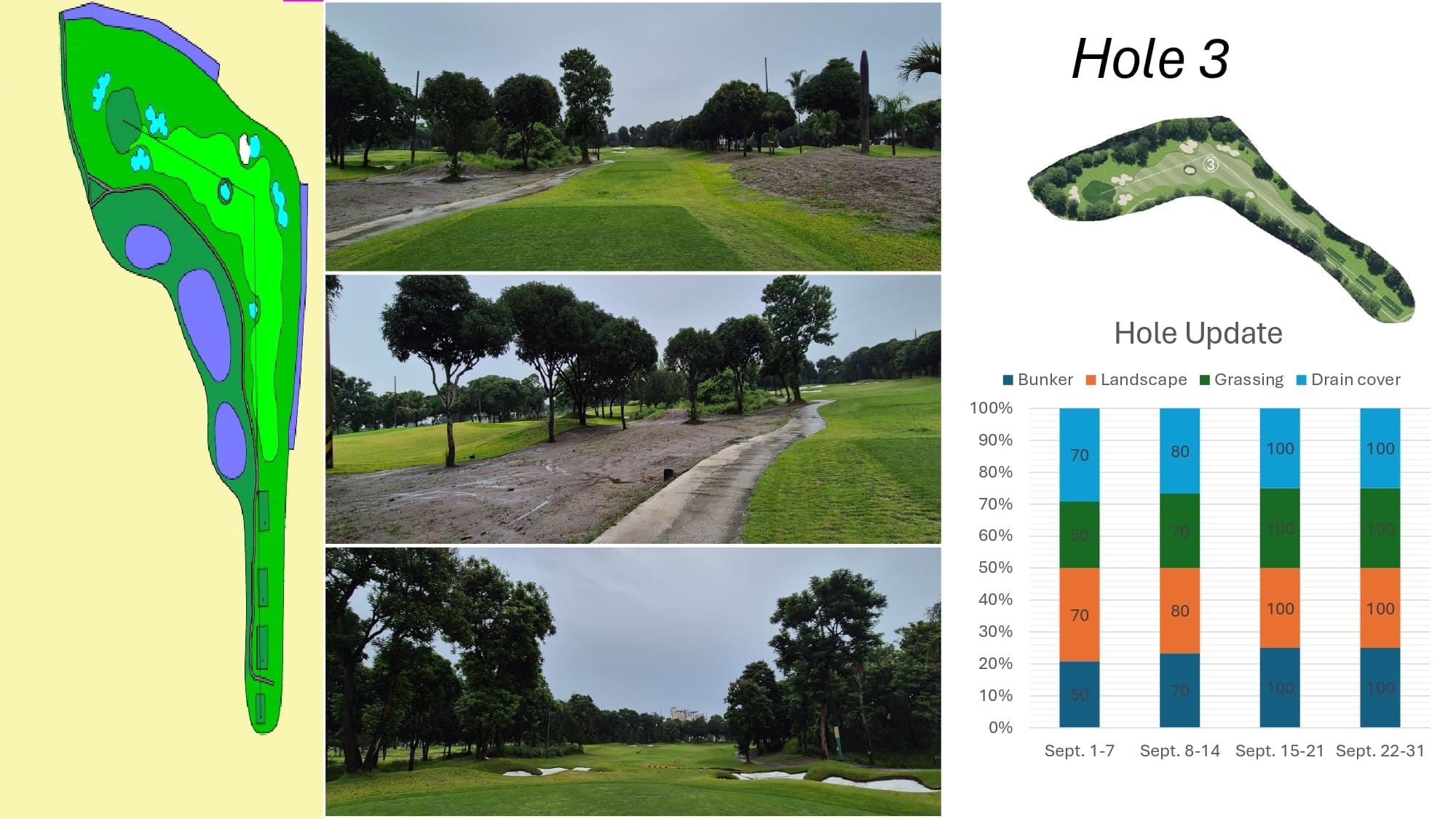 Royal Central Course