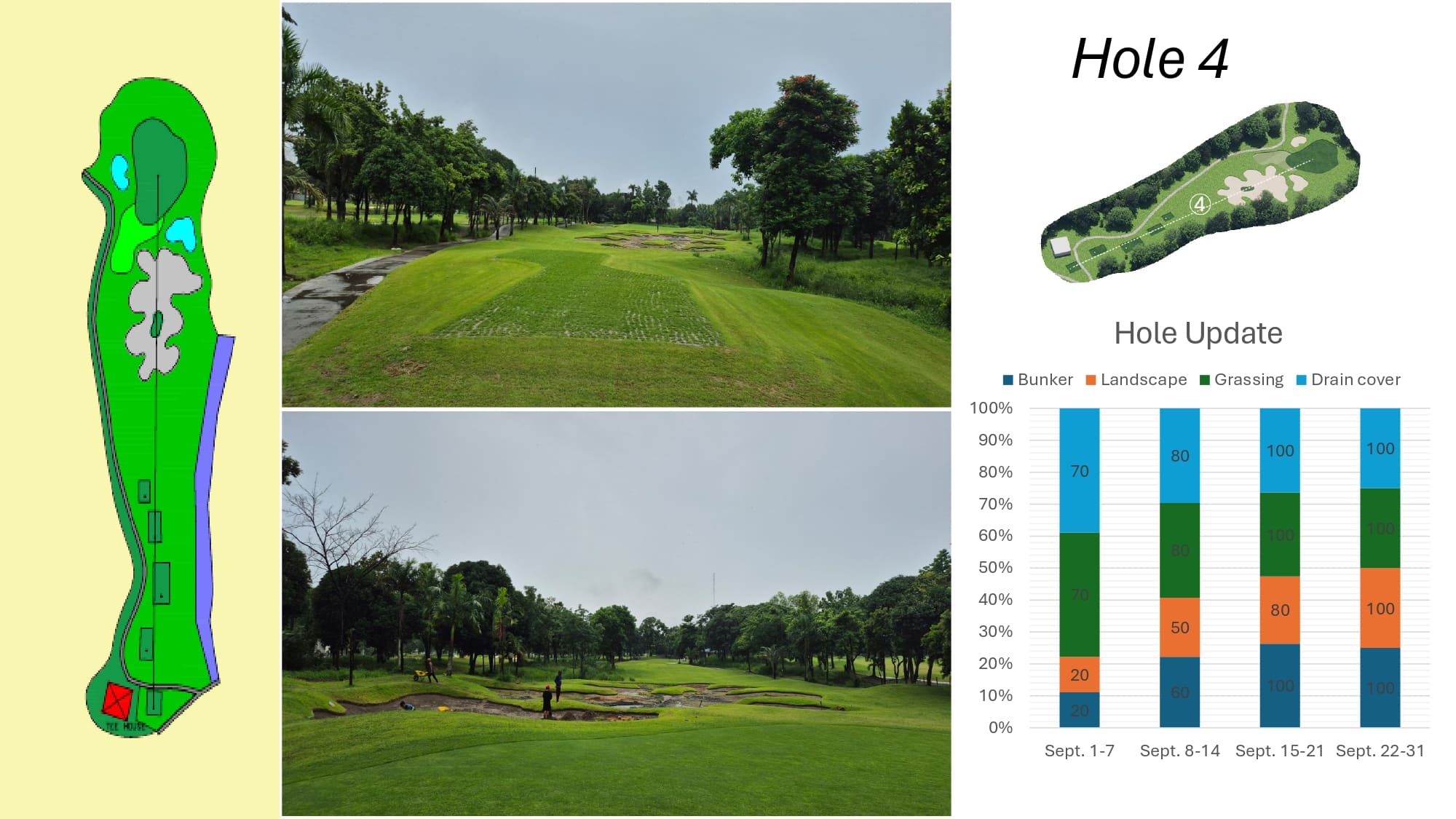 Royal Central Course