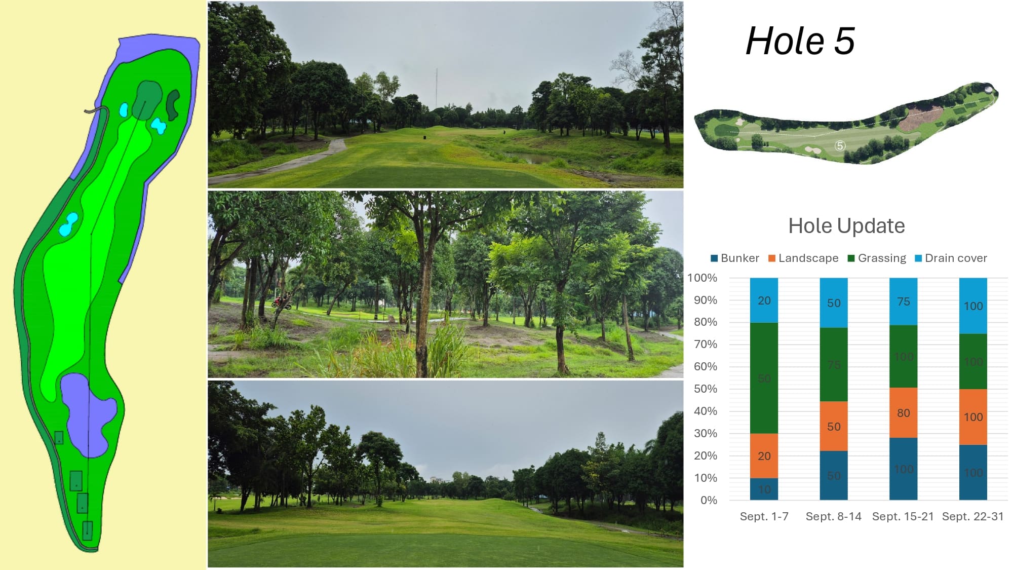 Royal Central Course