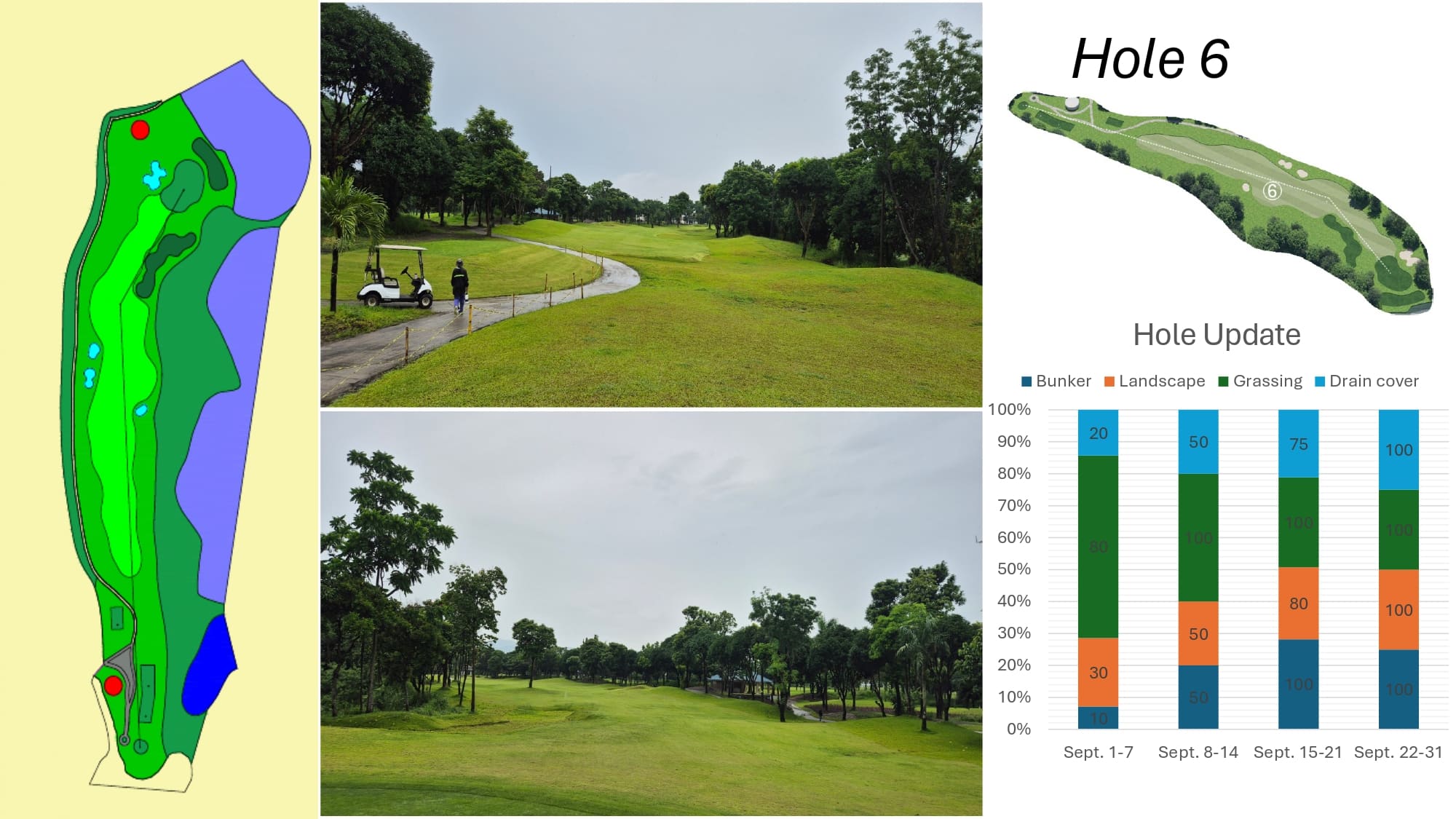 Royal Central Course