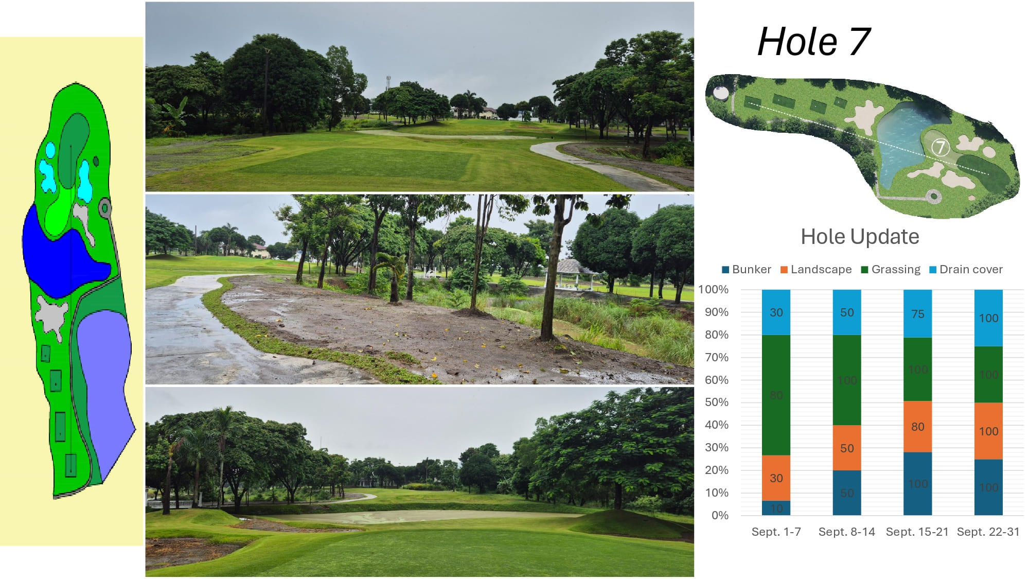 Royal Central Course